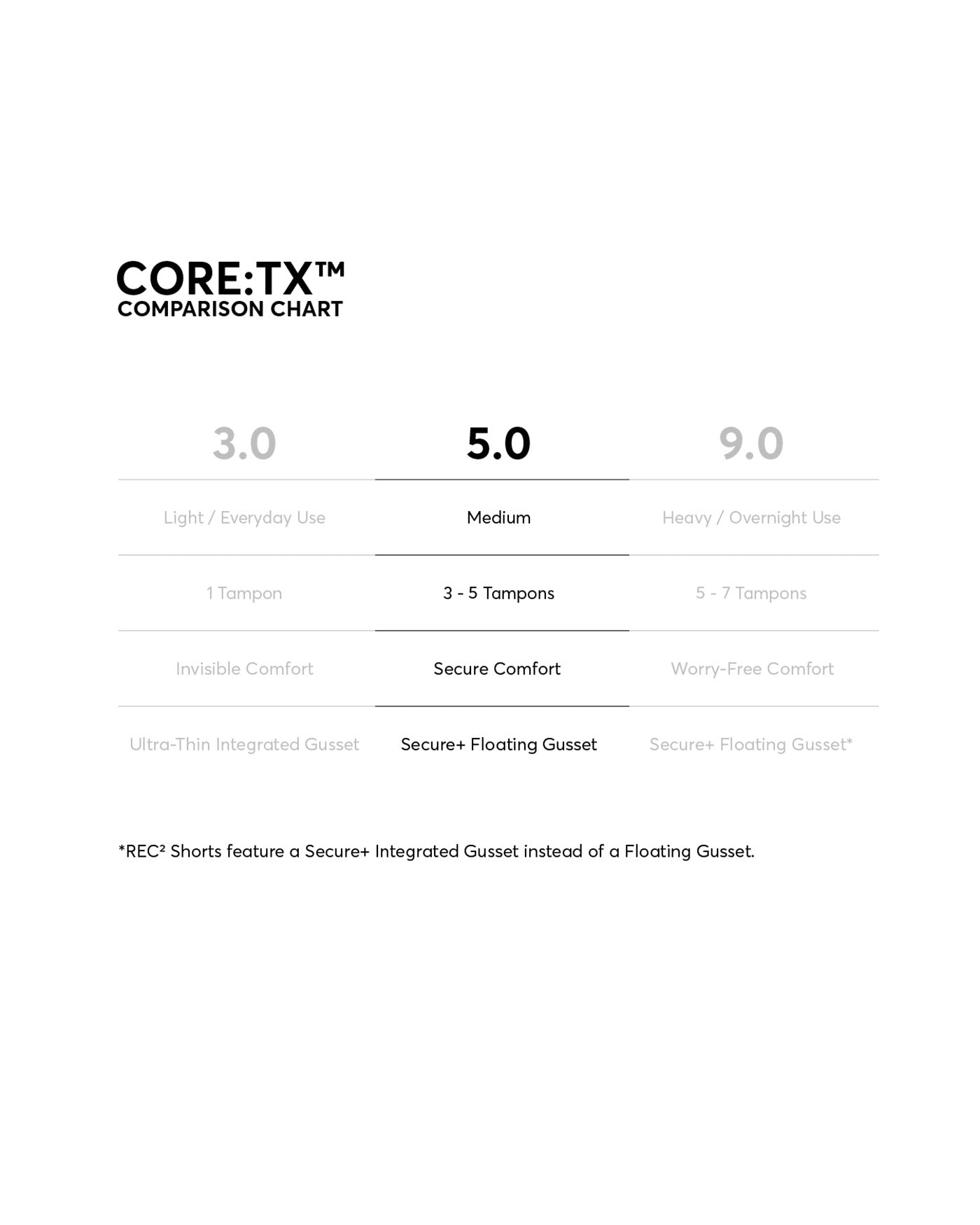 CORE:TX™ 5.0 Leakproof Bikini